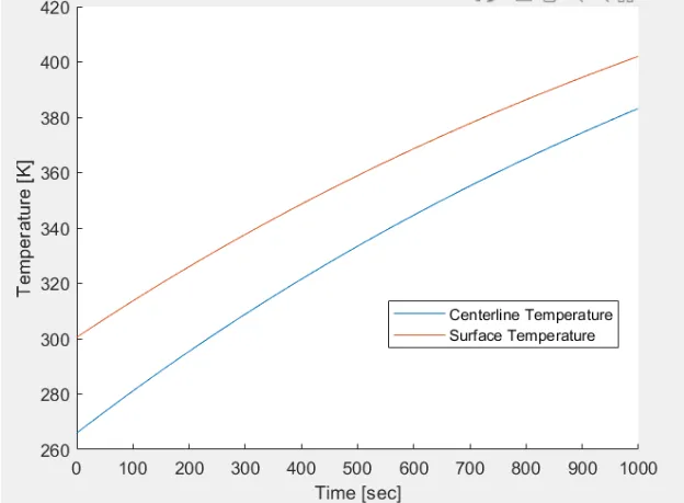 The initial lumped-capacitance calculation