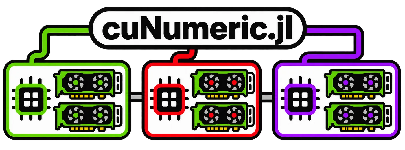 cuNumeric.jl horizontal logo: three connected CPU and GPU systems in green, red, and purple