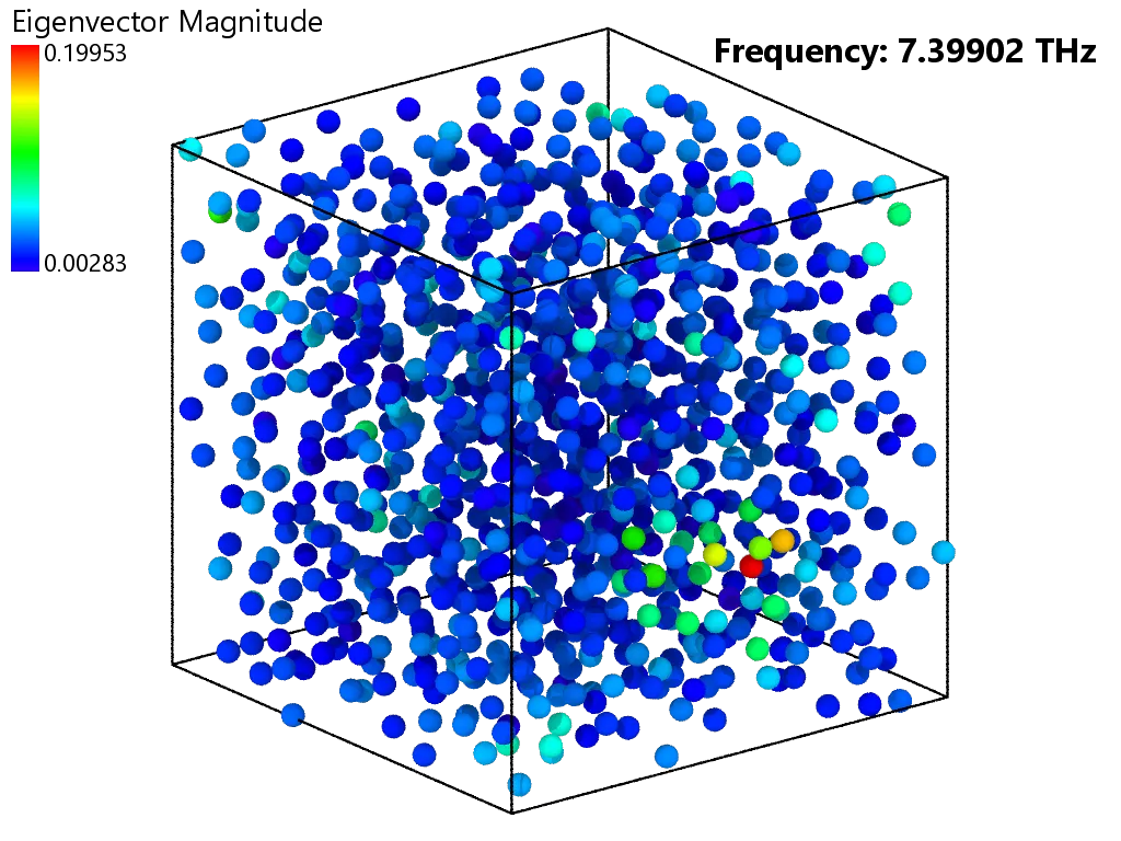 A visualization of a vibrational mode localized in an atomic structure