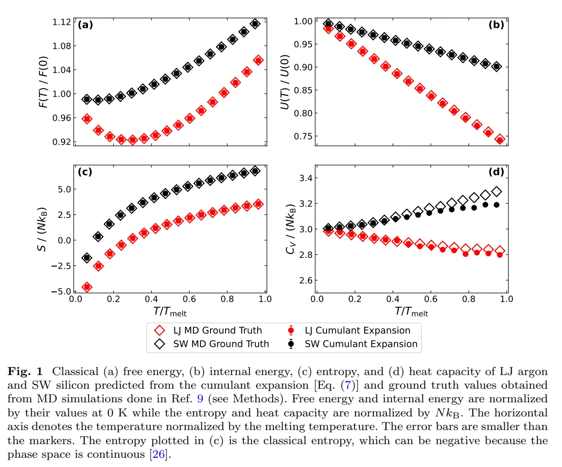 Published preprint figure comparing classical argon and silicon thermodynamic predictions with reference results over temperature